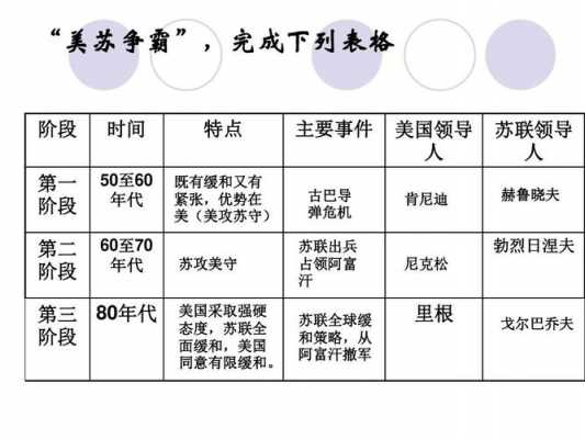 美苏冷战过程1949（美苏冷战过程内容）-图3