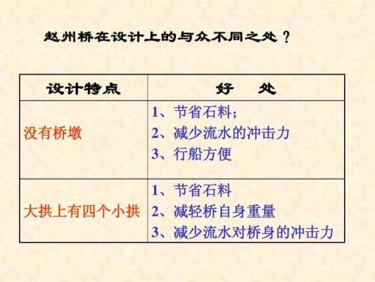 教学过程桥（桥教学策略）-图3