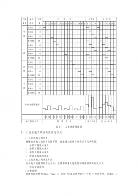 流水施工过程参数（流水施工参数的内容工艺参数）-图1