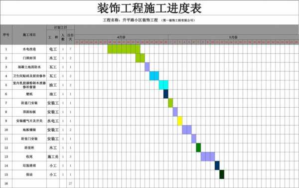 流水施工过程参数（流水施工参数的内容工艺参数）-图3