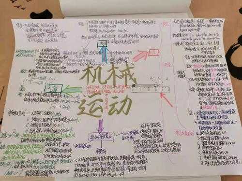 初中物理机械过程循环（机械运动循环简图）-图1