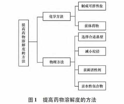 药物制剂过程装备（药物制剂过程装备有哪些）-图1