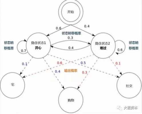 股市预测建模随机过程（股市预测数学建模）-图2