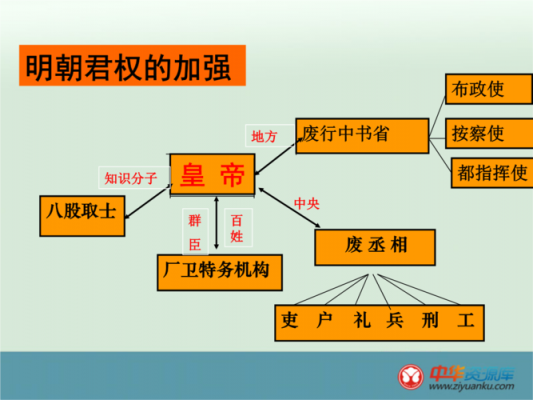 君权加强的过程（君权强化对中国社会的影响）-图2