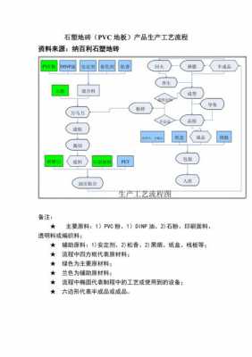 生产过程我们描述（生产过程的描述）-图1