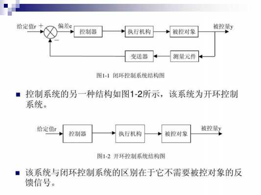 简述过程控制框图（过程控制结构图怎么画）-图3