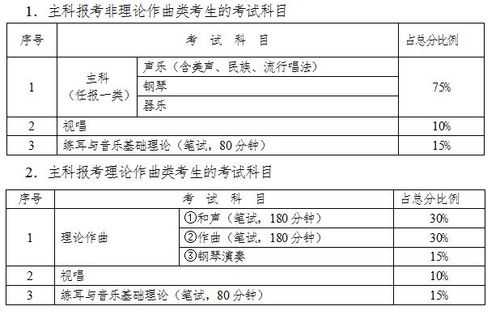 高考音乐艺考过程（高考音乐艺考流程）-图2