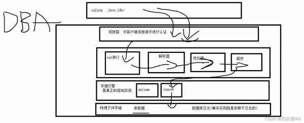 mysql存储过程（mysql存储过程的创建和使用）-图3