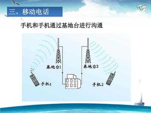 移动通信实现过程（移动通信的基本工作原理）-图3