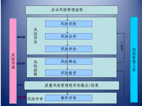 过程质量风险管理（过程质量风险控制及管控）-图1