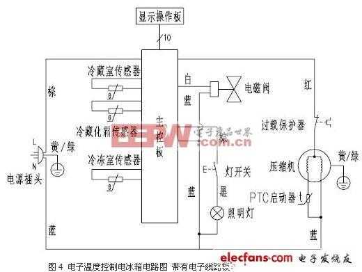 电冰箱温度控制过程（电冰箱温度控制过程图解）-图1