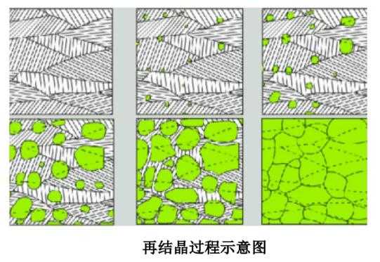 晶粒驰豫过程（晶粒转动）-图2