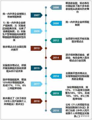 税的演变过程（税制演变）-图1