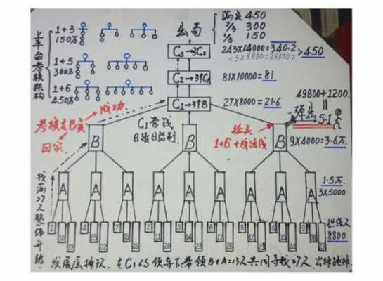 传销过程（传销过程不知情过失导致他们财务损失）-图3