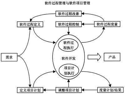 软件过程的改进（软件过程的改进与创新）-图1