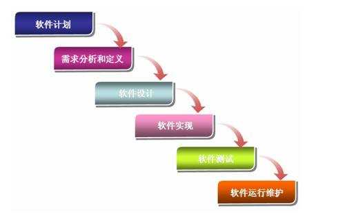 软件过程的改进（软件过程的改进与创新）-图2