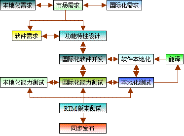 软件过程的改进（软件过程的改进与创新）-图3