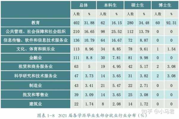 北京过程所就业（北京过程所就业都去哪里了）-图3