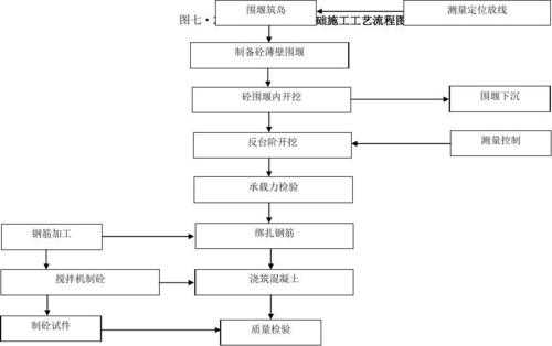 基础结构施工过程划分（基础施工和结构施工）-图2