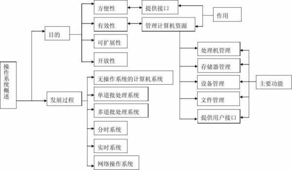 过程设备设计结语（过程设备设计题）-图3