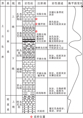 泥页岩的形成过程（泥页岩成分）-图1