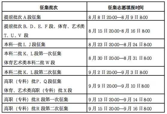 征集志愿投档过程（征集志愿投档线在哪里看）-图3