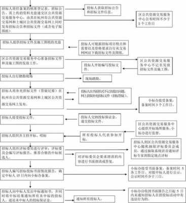 招标过程有哪些文件（招标阶段的基本流程）-图2