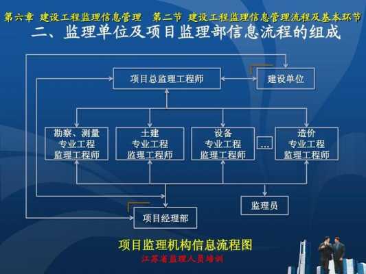 建设工程信息过程管理（建设工程信息过程管理包括）-图2