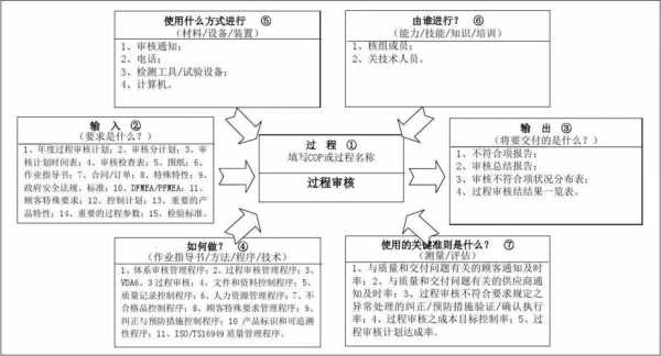 内审过程（内审过程乌龟图）-图2