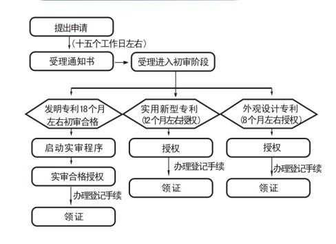 专利保护工艺过程（专利保护机制）-图2