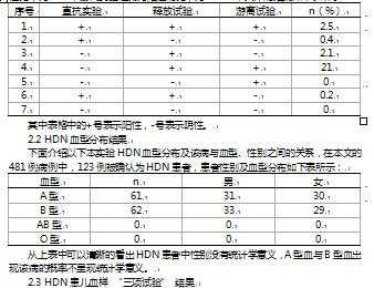 冷热溶血实验过程（热溶血试验阳性）-图3