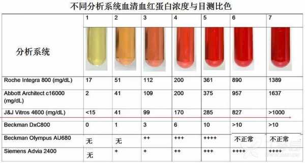 冷热溶血实验过程（热溶血试验阳性）-图2