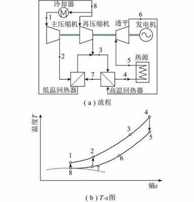 热循环过程的特征（什么是热循环,热循环特点是什么）-图3