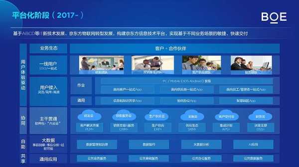 BOE公司经营过程（boe公司理念）-图2