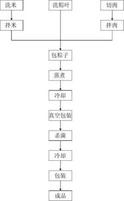 粽子生产关键过程（粽子生产关键过程有哪些）-图1