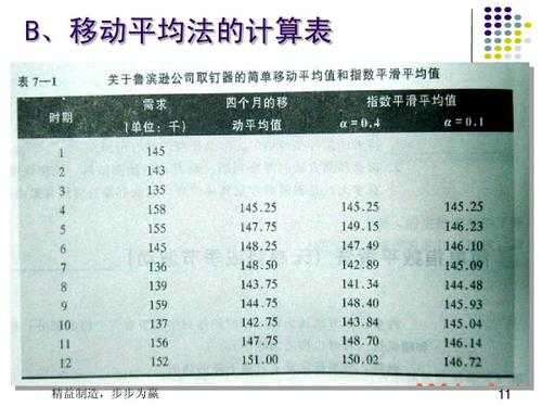 移动平均过程公式（移动平均法计算方法）-图1