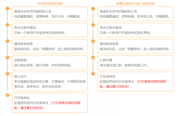 注册会计报名过程（注册会计师报名流程图）-图1