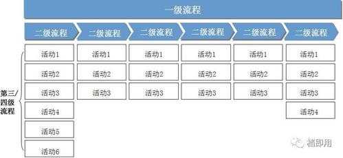 制造过程输入相关方（制造过程输入相关方法有哪些）-图2