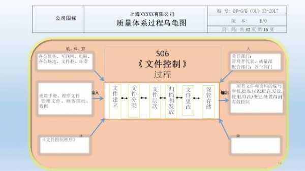 制造过程输入相关方（制造过程输入相关方法有哪些）-图3