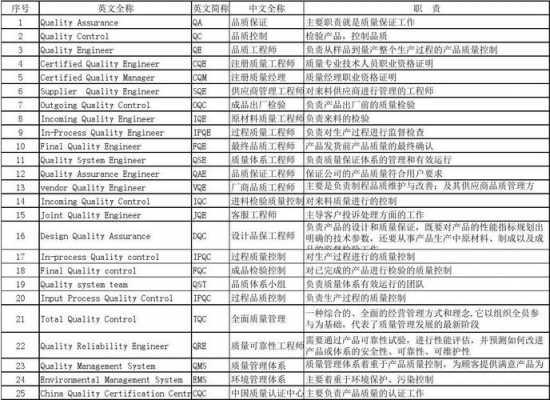 质检过程英文（质检过程英文缩写）-图2