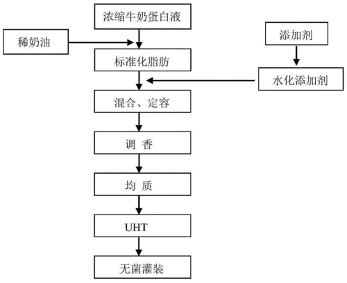 牛奶制作过程（牛奶制作过程视频）-图3