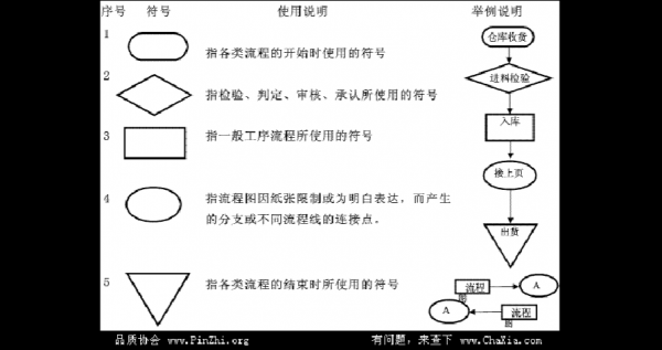 过程流程图中过程符号（过程流程图简称）-图3