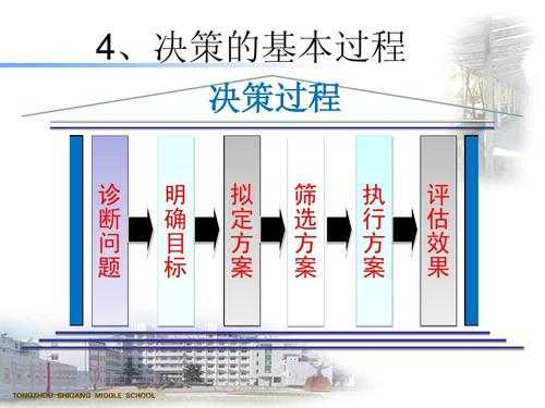 决策制定的决策过程（决策制定的决策过程包括）-图3