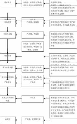 家电研发的过程（家电研发流程）-图2