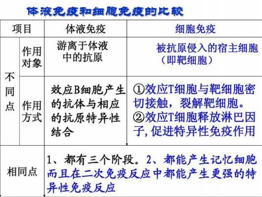 关于体液免疫的过程（关于体液免疫的生物学效应下列不正确的是）-图2