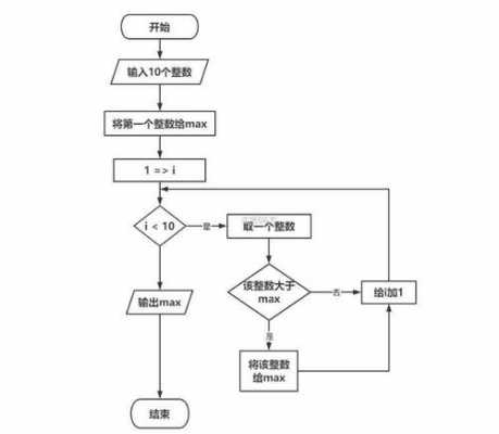 过程包含输入输出（输入过程输出流程图）-图1