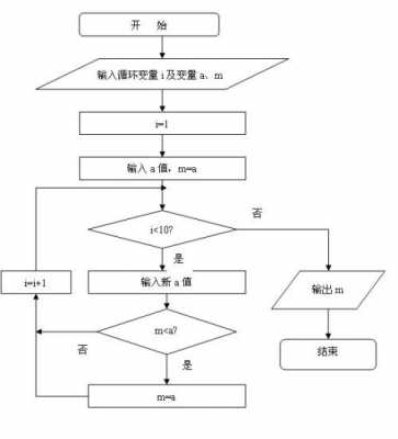 过程包含输入输出（输入过程输出流程图）-图3