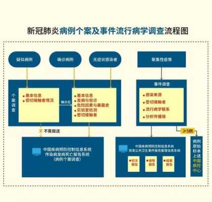 流行过程必须（流行过程的定义）-图2