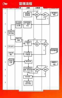 设备全过程管理流程图（设备全过程管理流程图怎么画）-图2