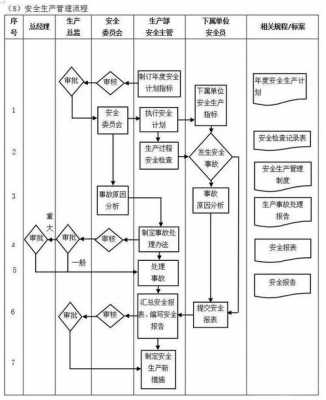 设备全过程管理流程图（设备全过程管理流程图怎么画）-图1